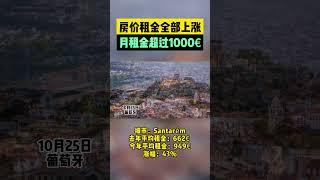 葡萄牙房价租金全部上涨！这五个城市的月租超过1000欧元！