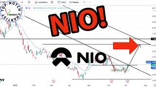 Nio Stock: Price Predictions Using Technical Analysis.