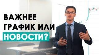 Что важнее для трейдера: график цены или новости?