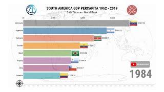 South America GDP Per Capita 1962 - 2019