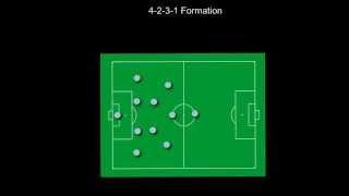 4-2-3-1 Positioning