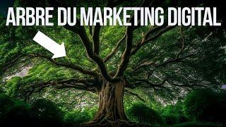 L'arbre du Marketing Digital livre ses secrets