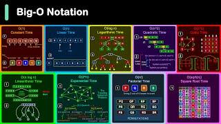 Big-O Notation in 3 Minutes