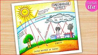 Green House Effect Drawing / Greenhouse labelled diagram poster chart project / easy