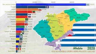 São Paulo | Vale do Paraíba e Litoral Norte de 1630 a 2020