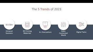 5 Trends in Dentistry for 2023