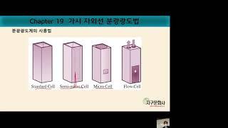 기기분석_분광학(spectroscopy)