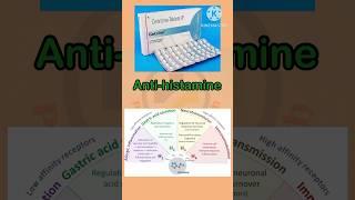 Cetirizine: Mechanism of action #shorts #pharmacyindepth  #pharmacology #pharmacy