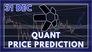 The QNT Price Prediction & Analysis for 2021 (Quant)