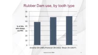 Results from Network study:  Isolation techniques used during root canal treatment