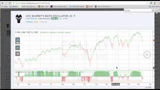 Murrey's Math on TradingView