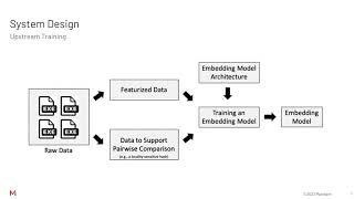 Efficient Malware Analysis Using Metric Embeddings (CAMLIS 2022)