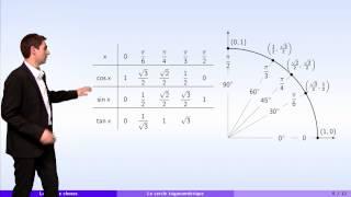 Leçons de choses - partie 4 : formules de trigonométrie