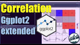 corrmorrant: better correlation plots with ggplot2