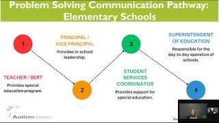 Navigating Special Education