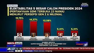 Survei : Prabowo dan Ganjar Sosok Capres Paling Layak di Pemilu 2024