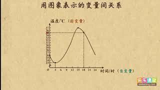 03用图象表示的变量间关系     变量之间的关系     初中数学初一