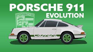 Evolution of the Porsche 911 (1963-2024)