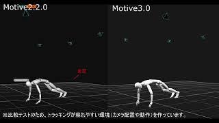 OptiTrack - 製品紹介 - Motive3.0によるスケルトントラッキング