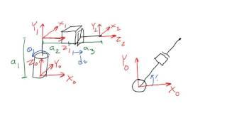 Robotics 1 U1 (Kinematics) S6 (Inverse Kinematics) P1 (Inverse Kinematics)