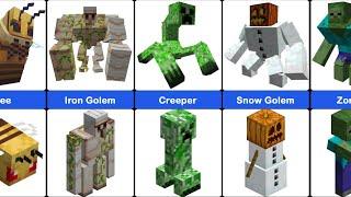 Minecraft Mobs as Mutant Creatures (2022)