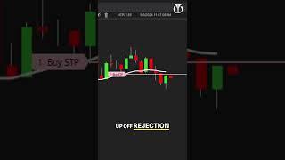 Powerful Trading Strategy: Making Profits with Second Entry Long