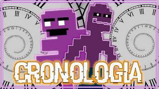 LA CRONOLOGIA DE FIVE NIGHTS AT FREDDY´S