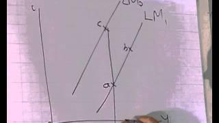 Shifts of a LM Curve