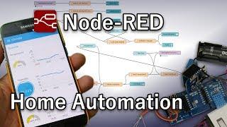 How to Node-RED!