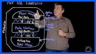 Using SQL to Combine Databases and Object Storage