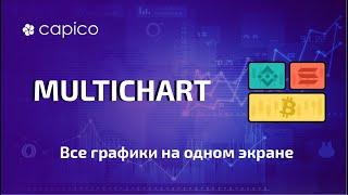 MultiChart - одновременная работа с несколькими графиками.