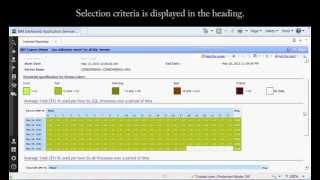 SQL Server CPU Utilization