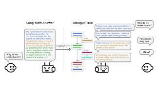 DAPIE: Interactive Step-by-Step Explanatory Dialogues to Answer Children’s Why and How Questions