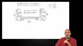 90 IPExpert Native VLAN