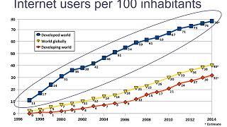 Chapter 8, The Impact of IT on Productivity and Quality of Life, Part 1: The Digital Divide (19:53)