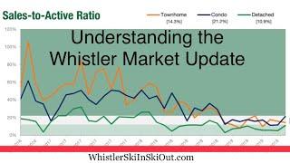 Understanding Whistler Market Statistics by whistlerskiinskiout.com