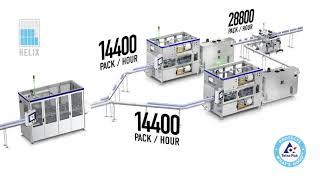 Tetra Pak FW32 Explained