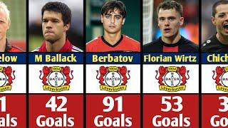 Bayer Leverkusen Top Scorers All The Time