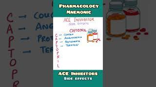 ACE Inhibitors : Side Effects - mnemonic | Pharmacology | #shorts