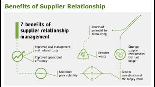 7 Benefits Of Supplier Relationship Management