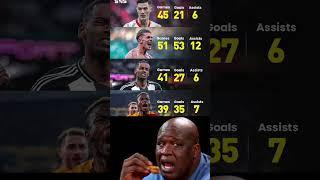 Šeško, Gyökeres, Isak and Osimhen — club stats this seasonTop strikers on the market! .......
