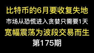 比特币的6月要收复失地，市场从恐慌进入贪婪只需要1天，宽幅震荡为波段交易而生