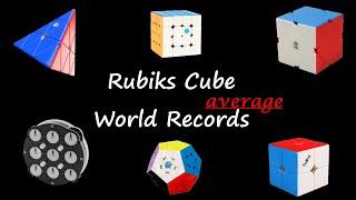 Rubik's Cube World Records Average 2024