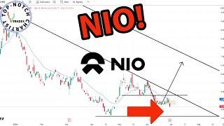 Nio Stock: Price Predictions Using Technical Analysis.