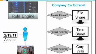 Accelerate your BPM with Business Rules