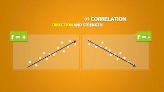 Explanatory and Response Variables, Correlation (2.1)