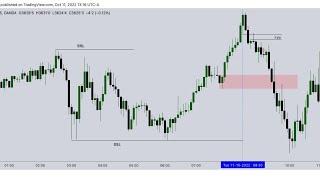 Market Structure | Institutional Order Flow Trading