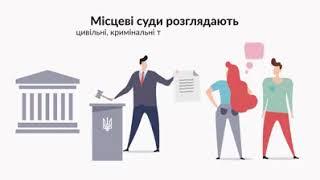 що таке судова система України