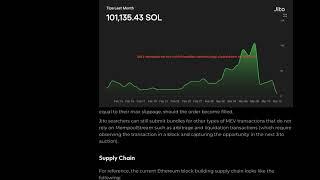 MEV on Solana Explained