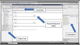 Overview of TIA Portal OB1